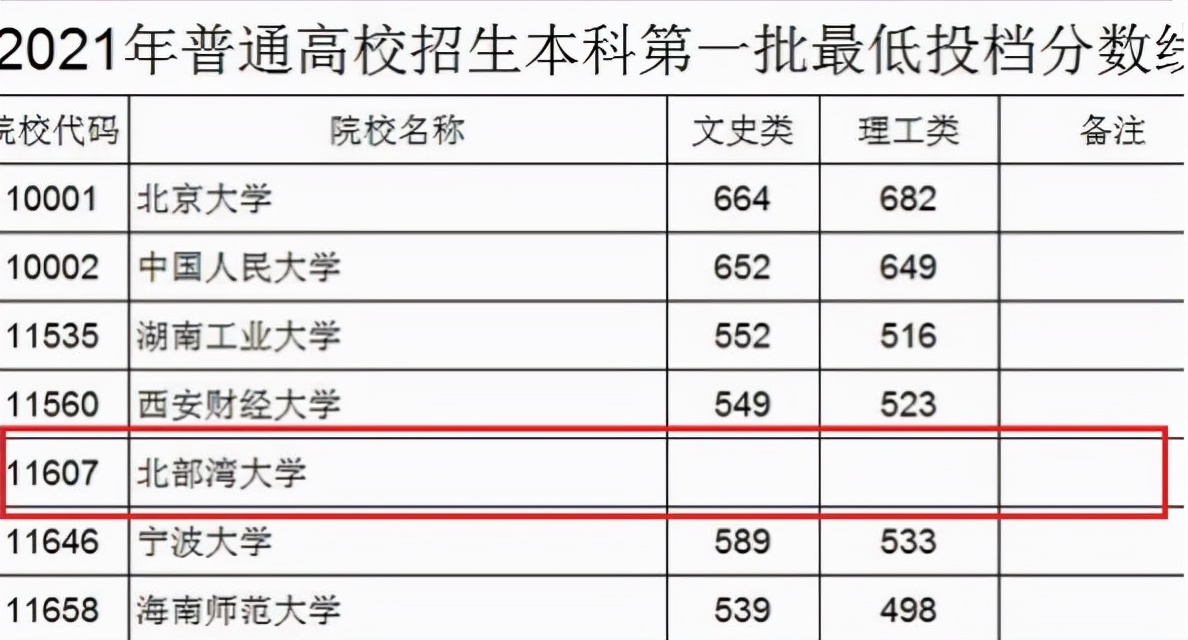 被考生抛弃的“大学”，招生时没人投档，学生：看校名就无感