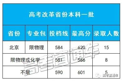 考2次都没这么高分！全国52所重点大学各省投档线汇总