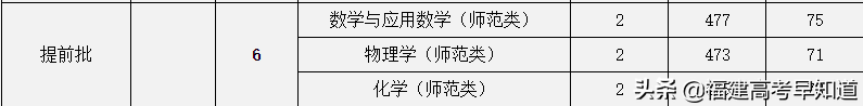 2021年福建高考生提前批师范类报考攻略出炉！附招生计划及录取分