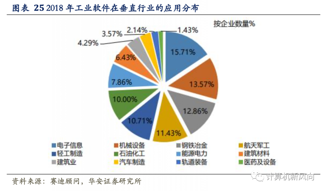 工业软件深度报告：乘软件研发之风，铸工业智造之魂