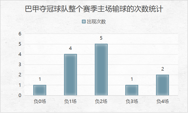 巴西甲为什么都是主场球队牛逼(对比欧洲四大联赛，聊聊巴甲联赛的“主场优势”)