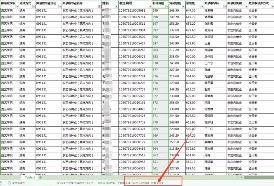 NO.10华中农业大学、南京农业大学农艺与种业专硕考研难度分析
