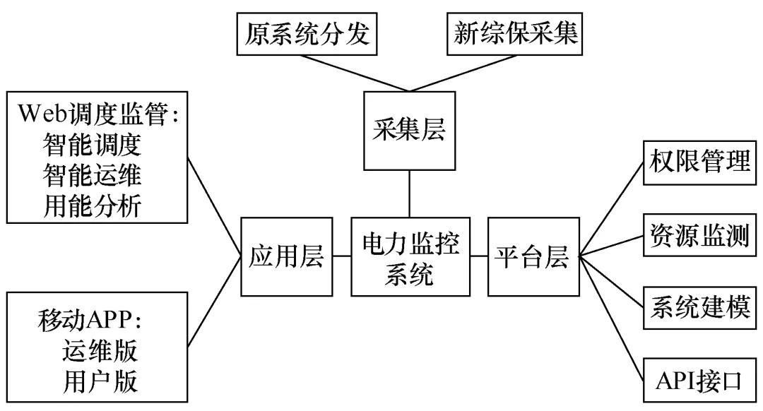 应用智慧能源云技术，升级上海交通大学校园配电系统