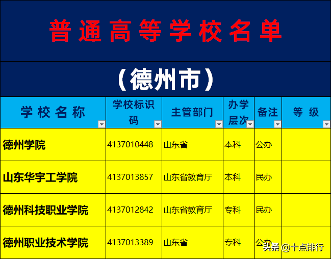 德州有什么大学（2019年德州市大学名单一览）