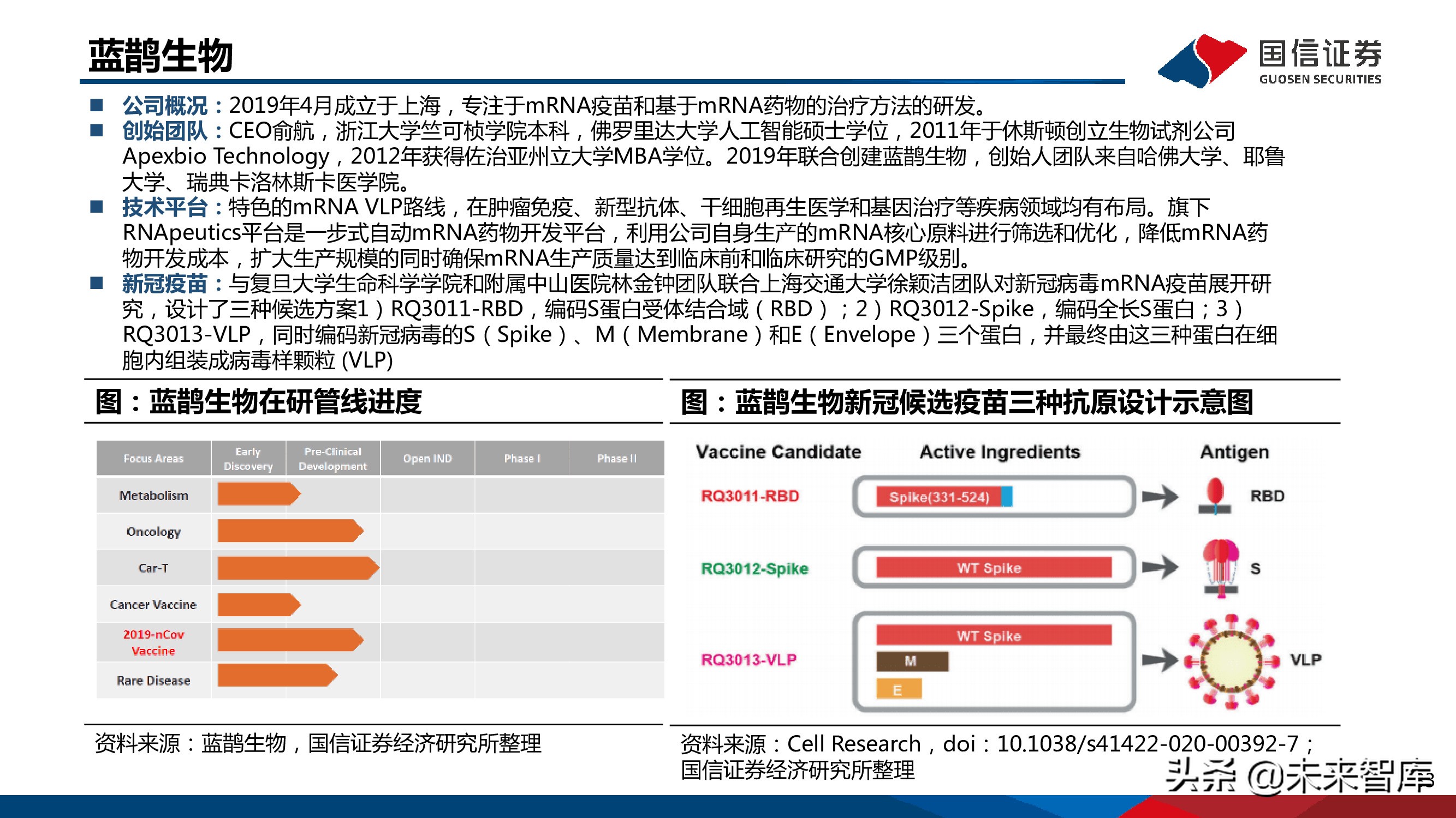 医药mRNA行业深度报告：mRNA技术大有可为