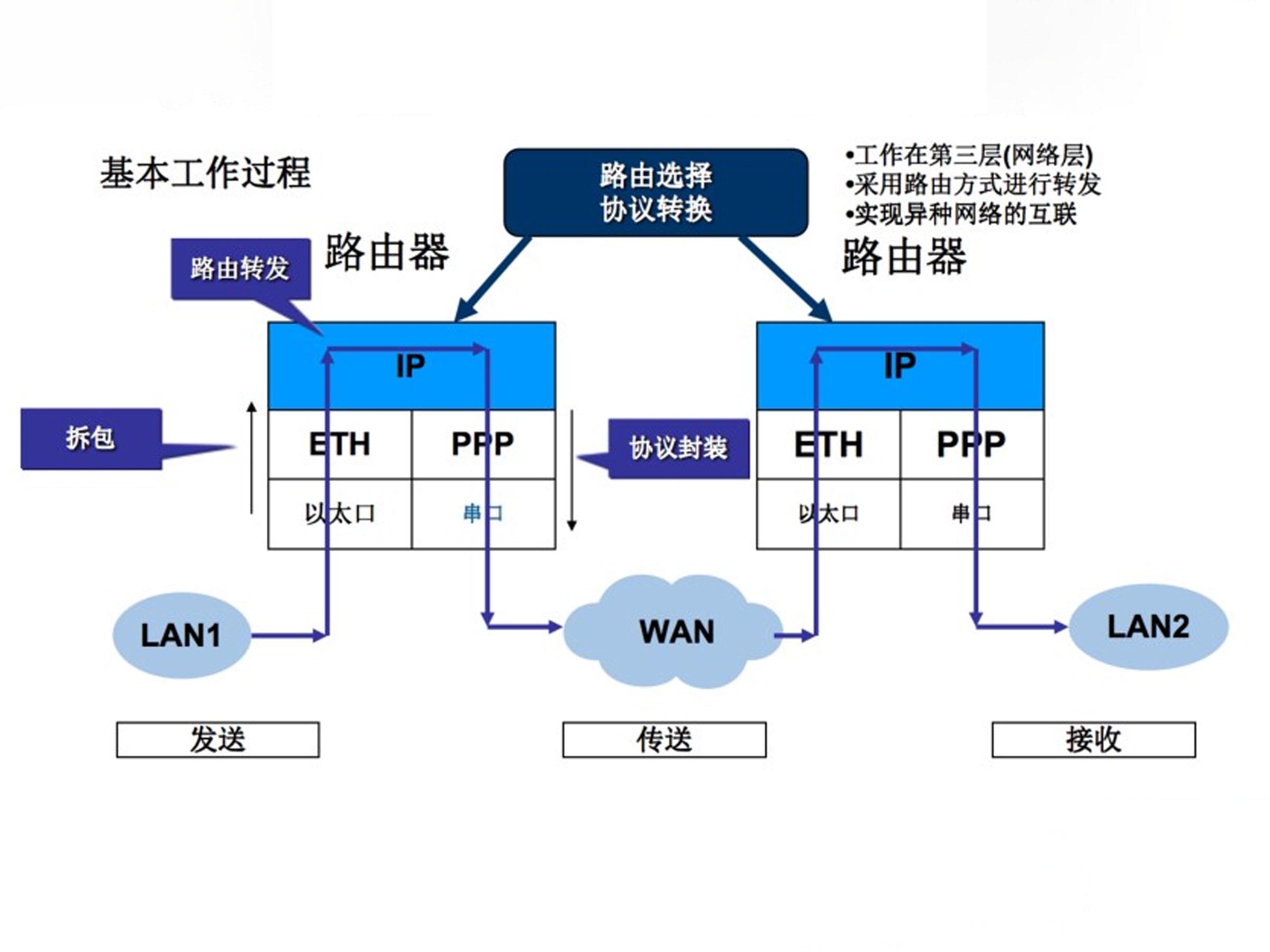 路由器示意图图片