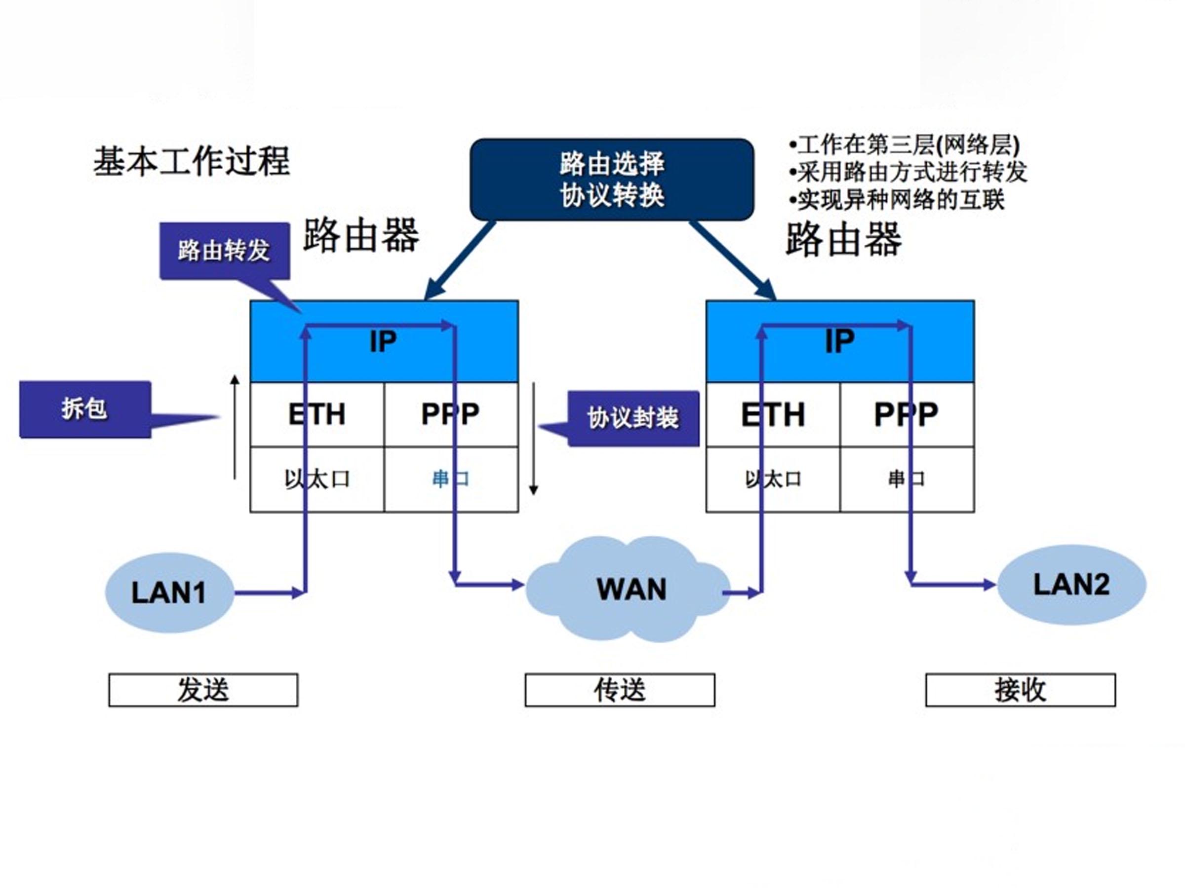 路由器基础知识科普与升级威联通ts