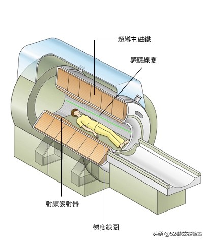 医院的核磁共振仪究竟有多厉害？为何能被国外垄断？