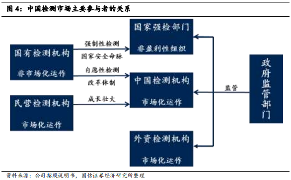 检测行业标杆：华测检测，民营第三方检测龙头研究