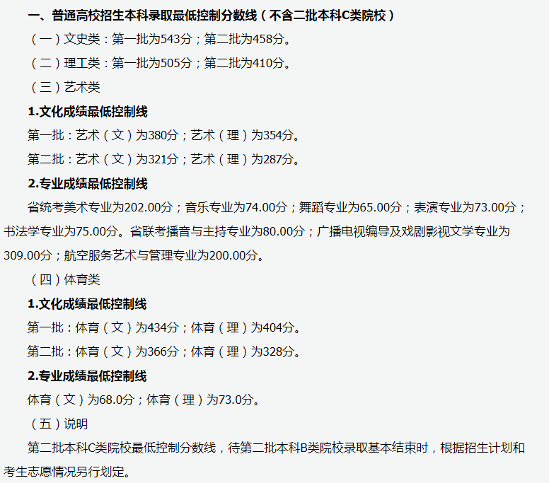 新鲜出炉，2021山西省高考分数线出炉
