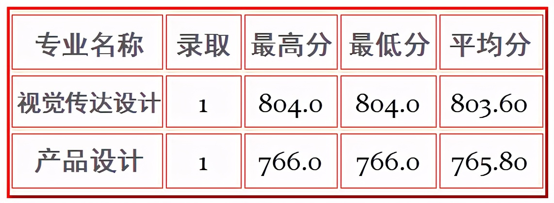 全国重点高校100强，苏州大学今年美术艺考会全面取消校考吗？