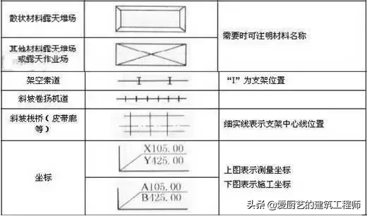 「施工技术」建筑施工图常用符号和图例的含义,图文并茂,请收藏