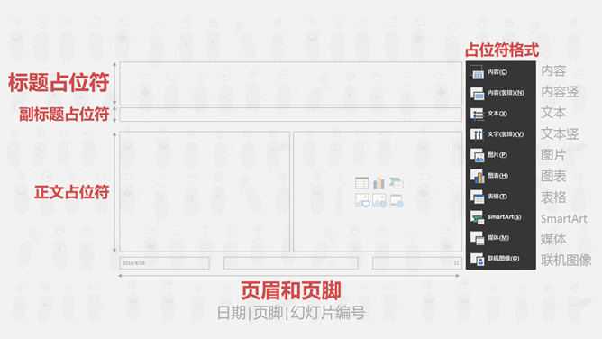 一劳永逸——PPT母版设置运用教程