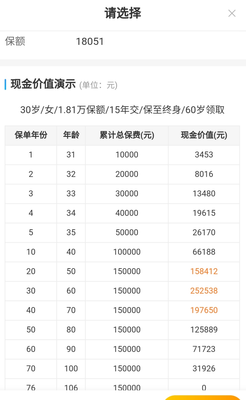 自己出资交养老，怎么交，能退休安稳点？30万存款呢？