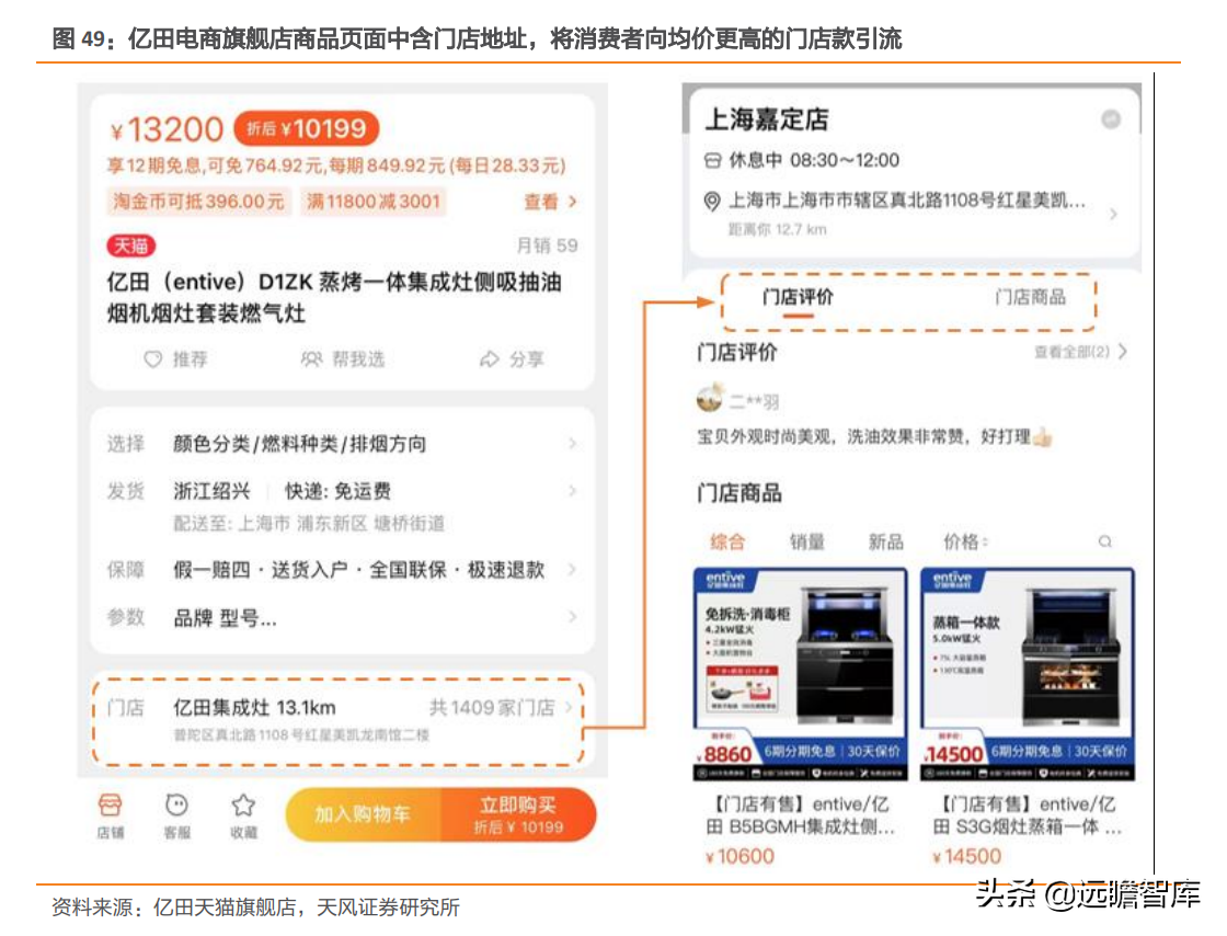 崛起的集成灶新贵：亿田智能，创始人集中持股，获建材KA巨头战投