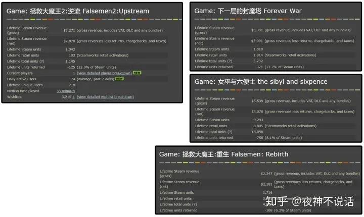 国人开发者分享：花四年做一款独立游戏，我赚了多少钱？