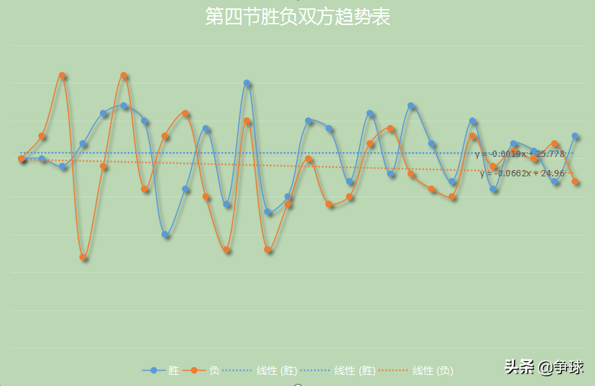 为什么nba以前分数(【分析】近五年来NBA总决赛单场及每节得分趋势特性研究)