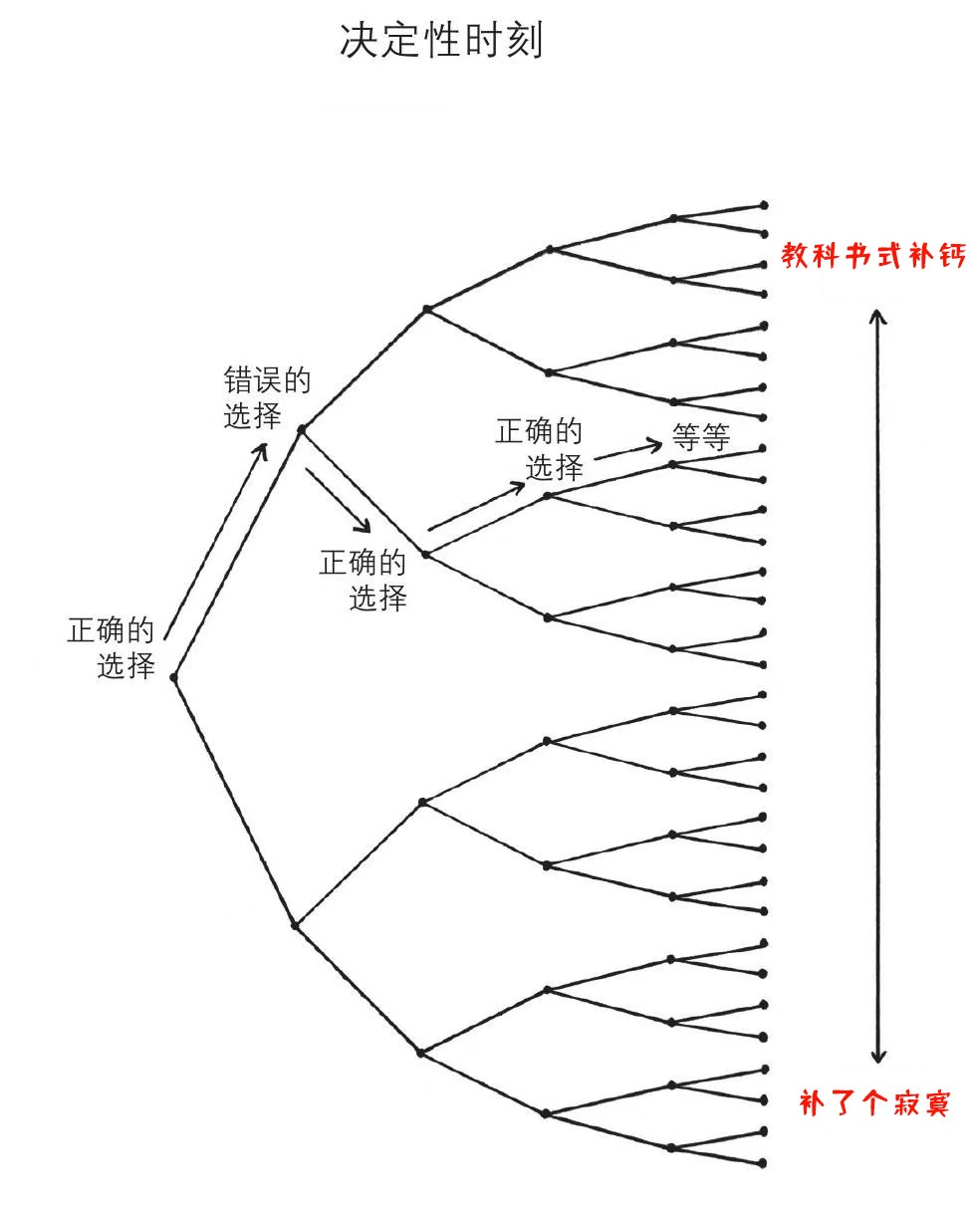 给娃补钙第一步就走错了路，你是不是这样的父母？