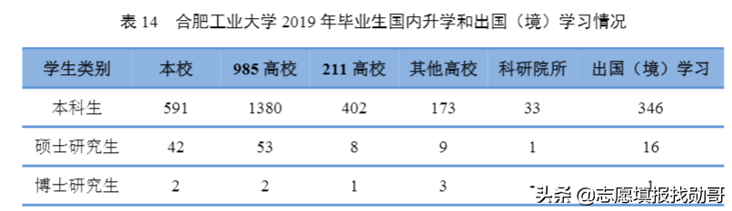 这所国立211工程大学，被评为“双一流”，却是省内“千年老三”