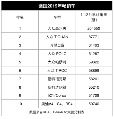 “销量TOP10车型”十年大数据对比，中国车市彻底抛弃了低价车？