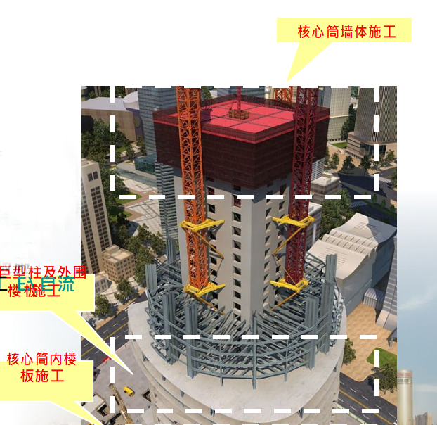 flv二,巨型柱及外围楼板施工巨型柱及外围三,核心筒内楼板施工楼e板