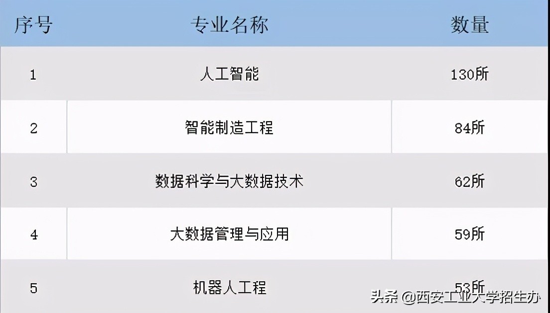 西安工业大学登录网页（2021高考生必看）