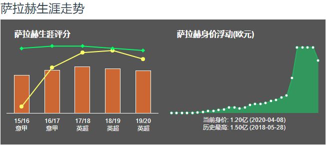 埃及足球萨拉赫(深度｜昙花三现何时了？浅析埃及球星萨拉赫)