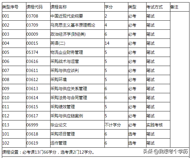 广东外语外贸大学全日制自考本科招生简章