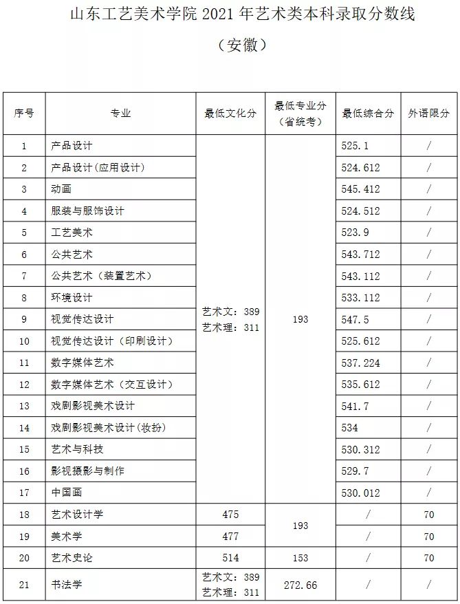 名校推荐 | 山东工艺美术学院2022报考攻略
