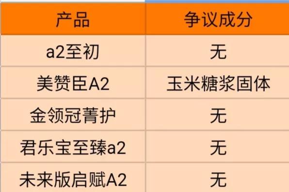 5款网红A2奶粉深度测评，那么贵的A2奶粉值得买吗？