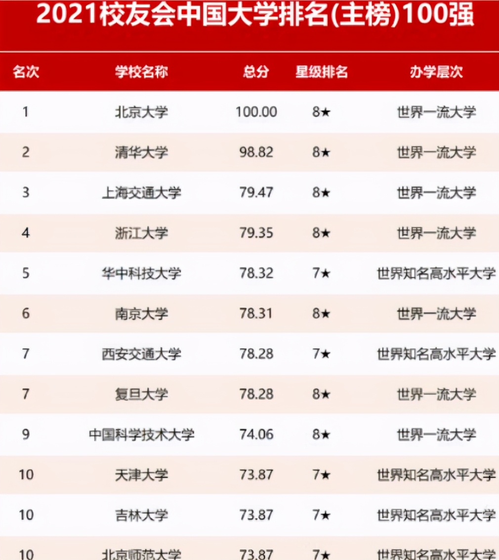 教育部发布“重量级大学”名单，东北大学位列其中，妥妥的逆转