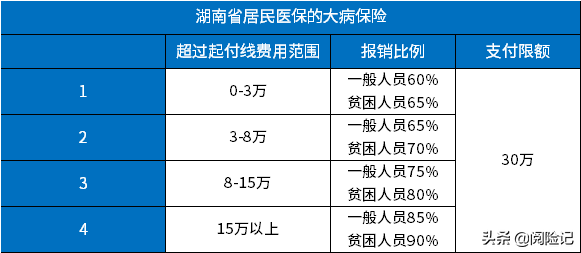 新农村合作医疗报销,新农村合作医疗报销范围和条件