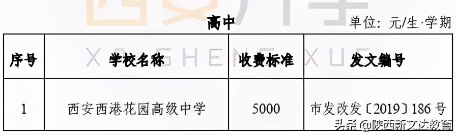 关于西安市高中的10个冷门但重要的知识点！哪些学校没有住宿？