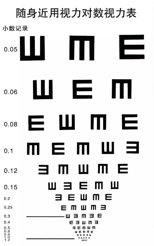 视力表表白表情包图片合集
