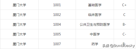 学医不一定非医科大学不可（二）