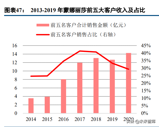 瓷砖行业研究：供需两端加速行业洗牌，龙头陶企强者恒强