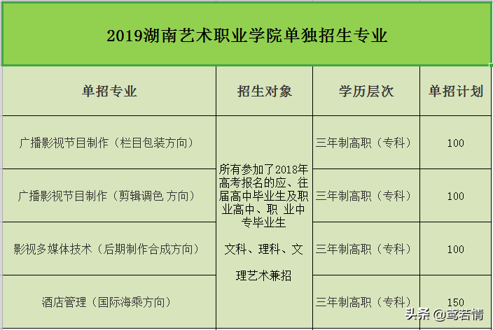 2019湖南艺术职业学院单招报名入口