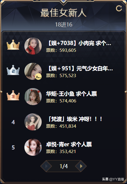 童琪琪获豪刷，240万票领跑女脱；老牌底蕴足，韩雅乐登顶MC