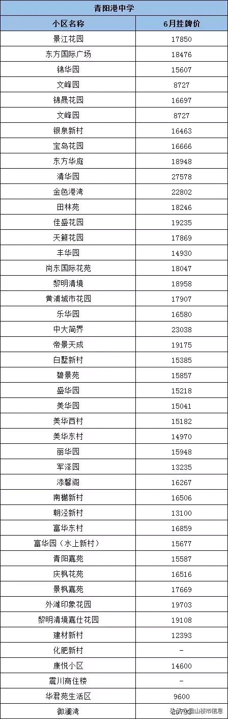 学区价值大洗牌！2019中考成绩出炉，昆山这些学区房要逆袭...