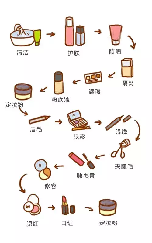 淡妆化妆步骤，如何化淡妆，淡妆怎么化，淡妆的画法技巧