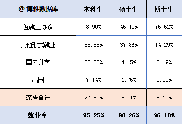 北京体育大学毕业生都去哪儿了？70%从事教育文体，年薪10.98万元