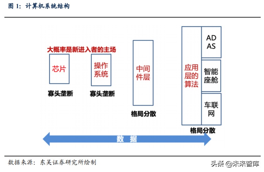 汽车导航系统发展现状与未来趋势深度分析