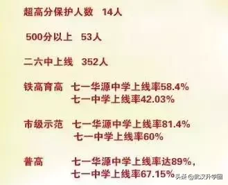 从武汉民办初中升学率来看，每年花那么多钱，到底值不值？