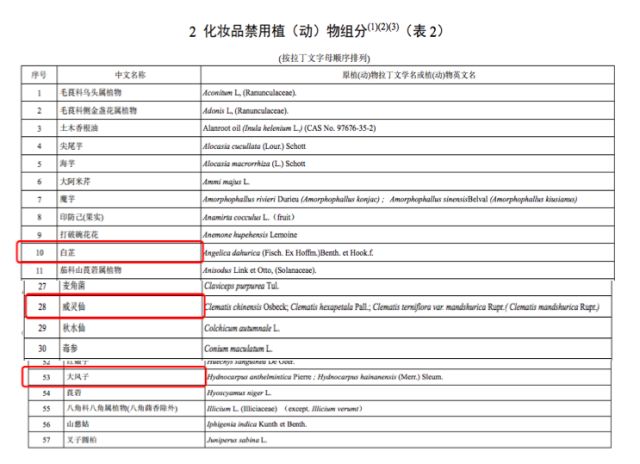 这些网红“无激素”的湿疹“神药”，其实都是“激素”药膏