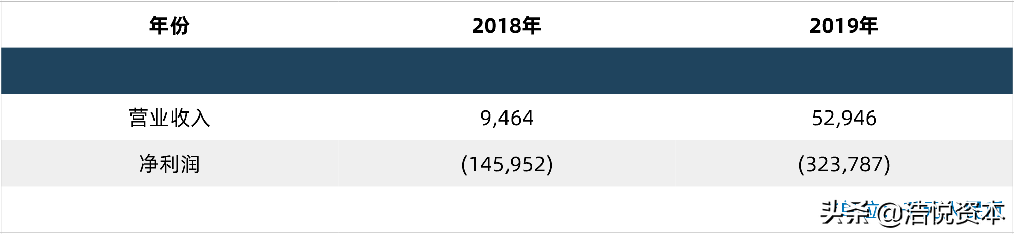 新冠药物纳入医保目录调整方案，年度医保目录调整正式走向常态化