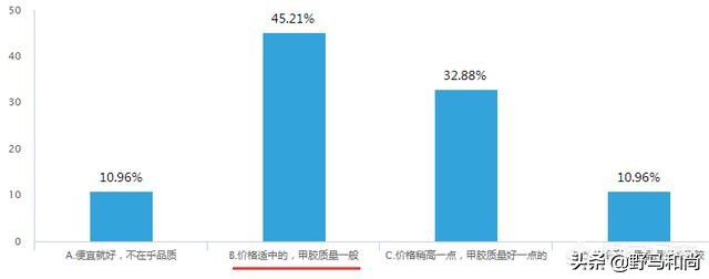 美甲行业现状如何？创业想开个美甲店，能赚到钱吗？