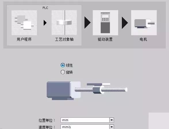 S7-1500系列PLC与变频器位置控制