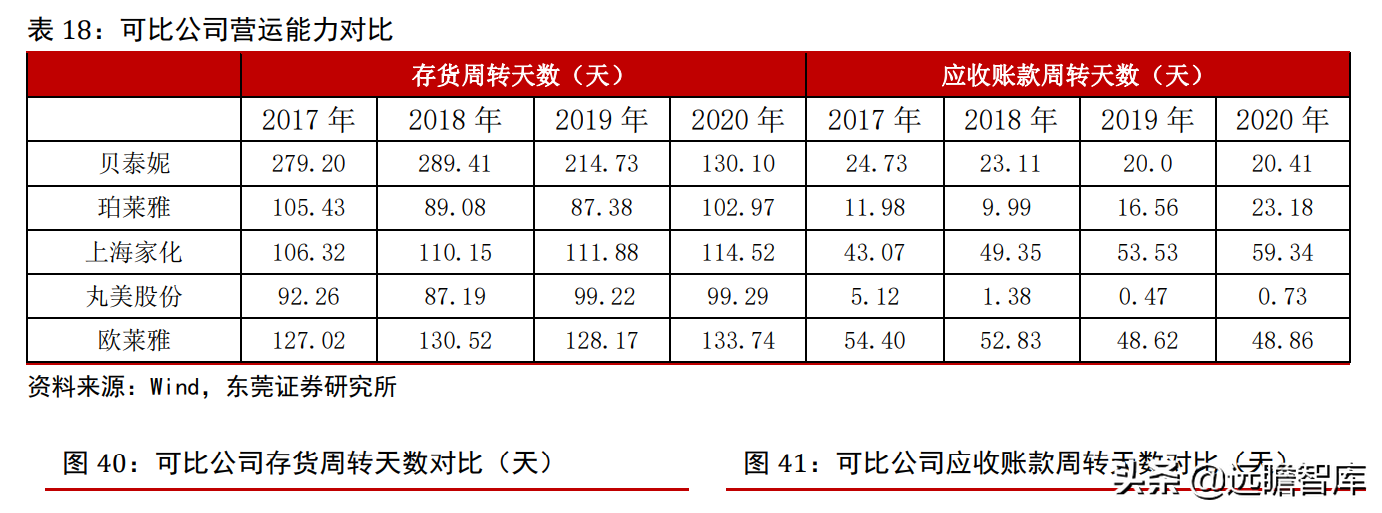 专注功能性护肤黄金赛道，贝泰妮：打造线上线下的全渠道营销模式