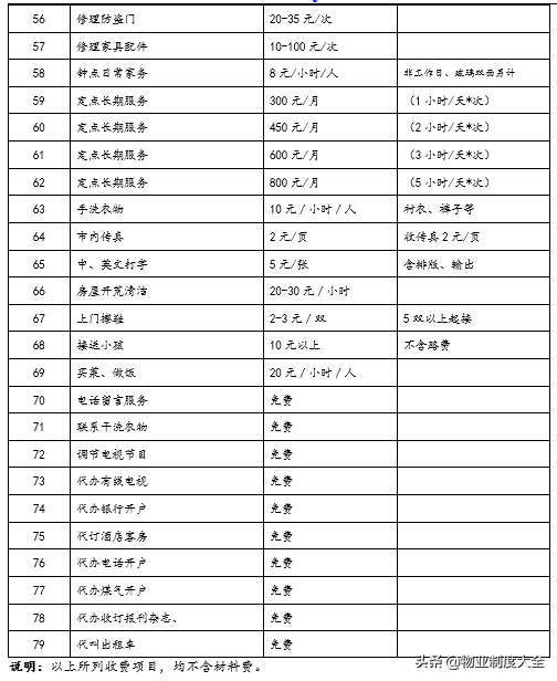 「物业服务管理」小区业主手册