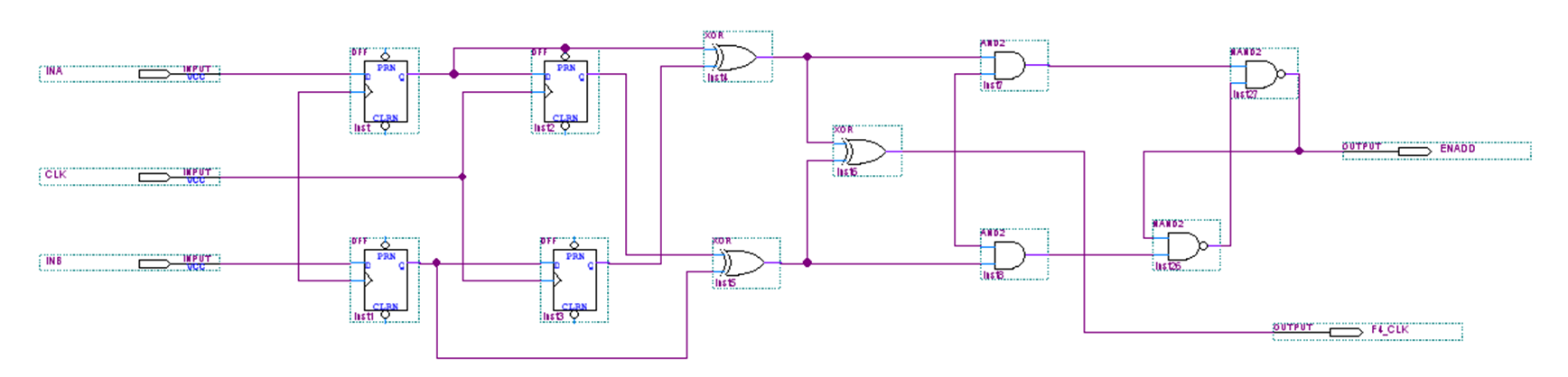 利用FPGA，設計增量式編碼器的接口電路